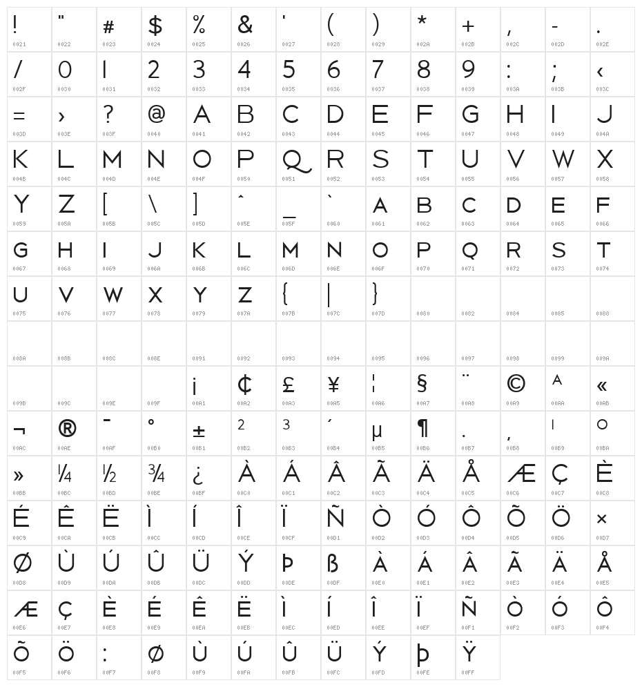 Uberlin Character Map
