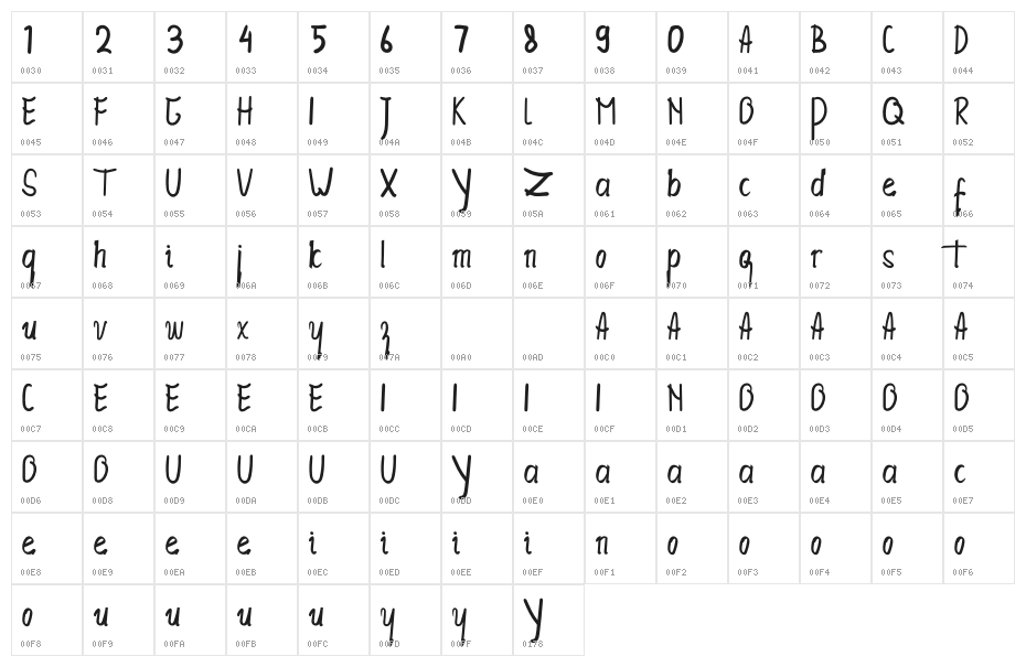 Ubet Nduyo Bold Character Map