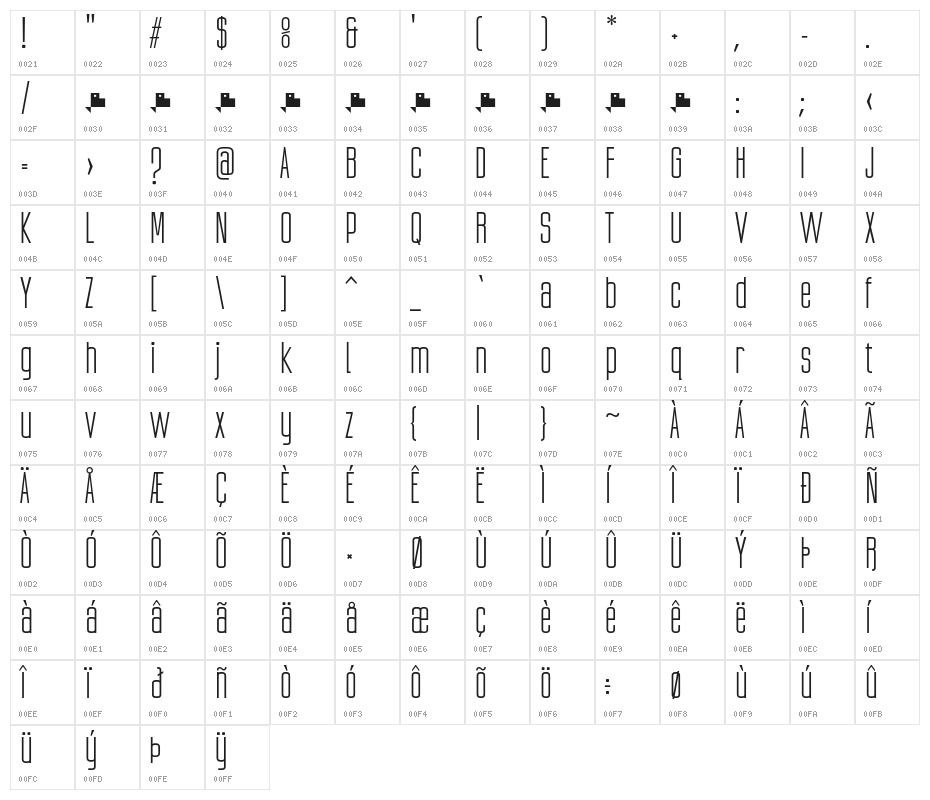 Ubicada Character Map