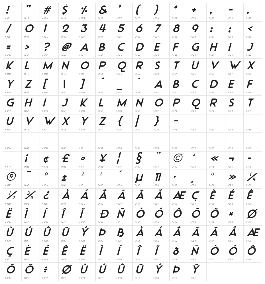 Ubiquitous Italic Character Map