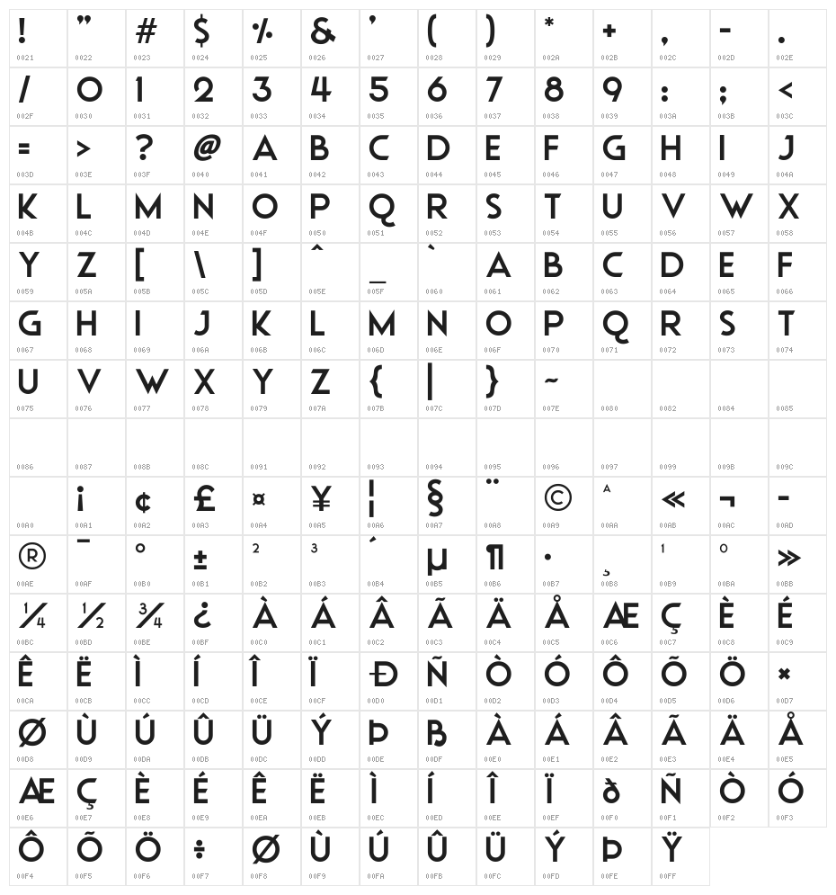 Ubiquitous Character Map