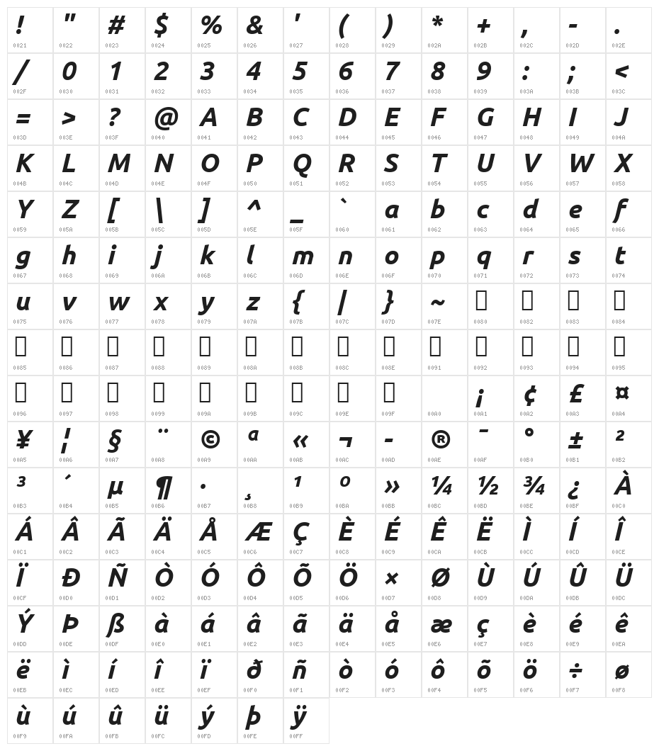 Ubuntu Bold Italic Character Map