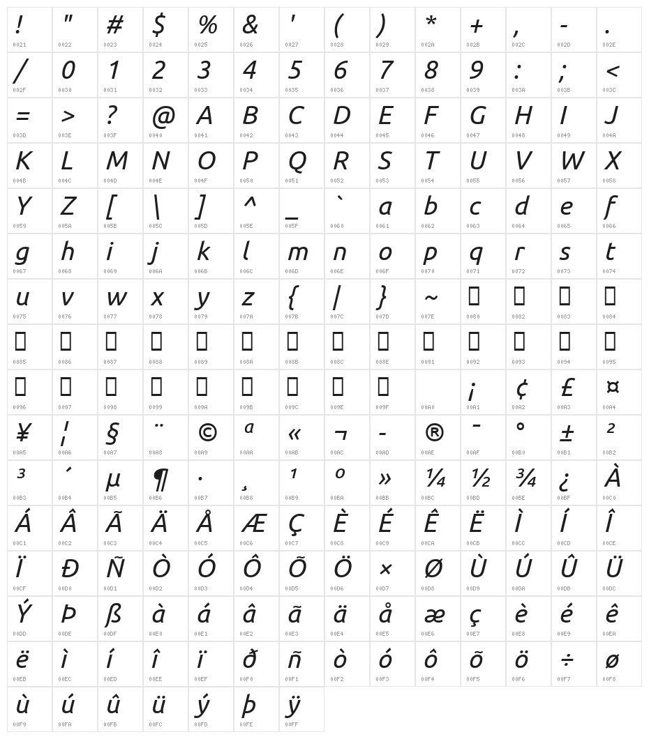 Ubuntu Italic Character Map