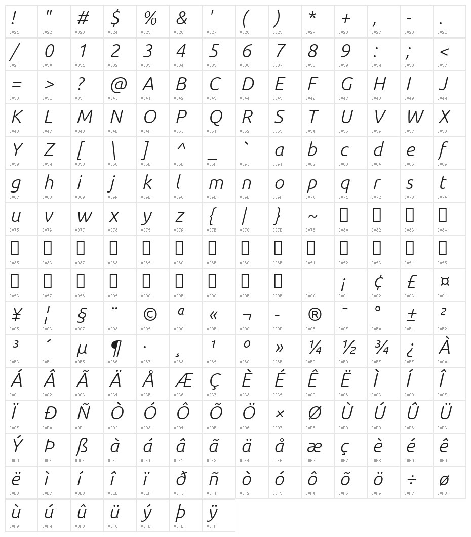 Ubuntu Light Italic Character Map
