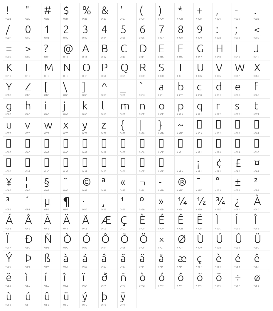 Ubuntu Light Character Map