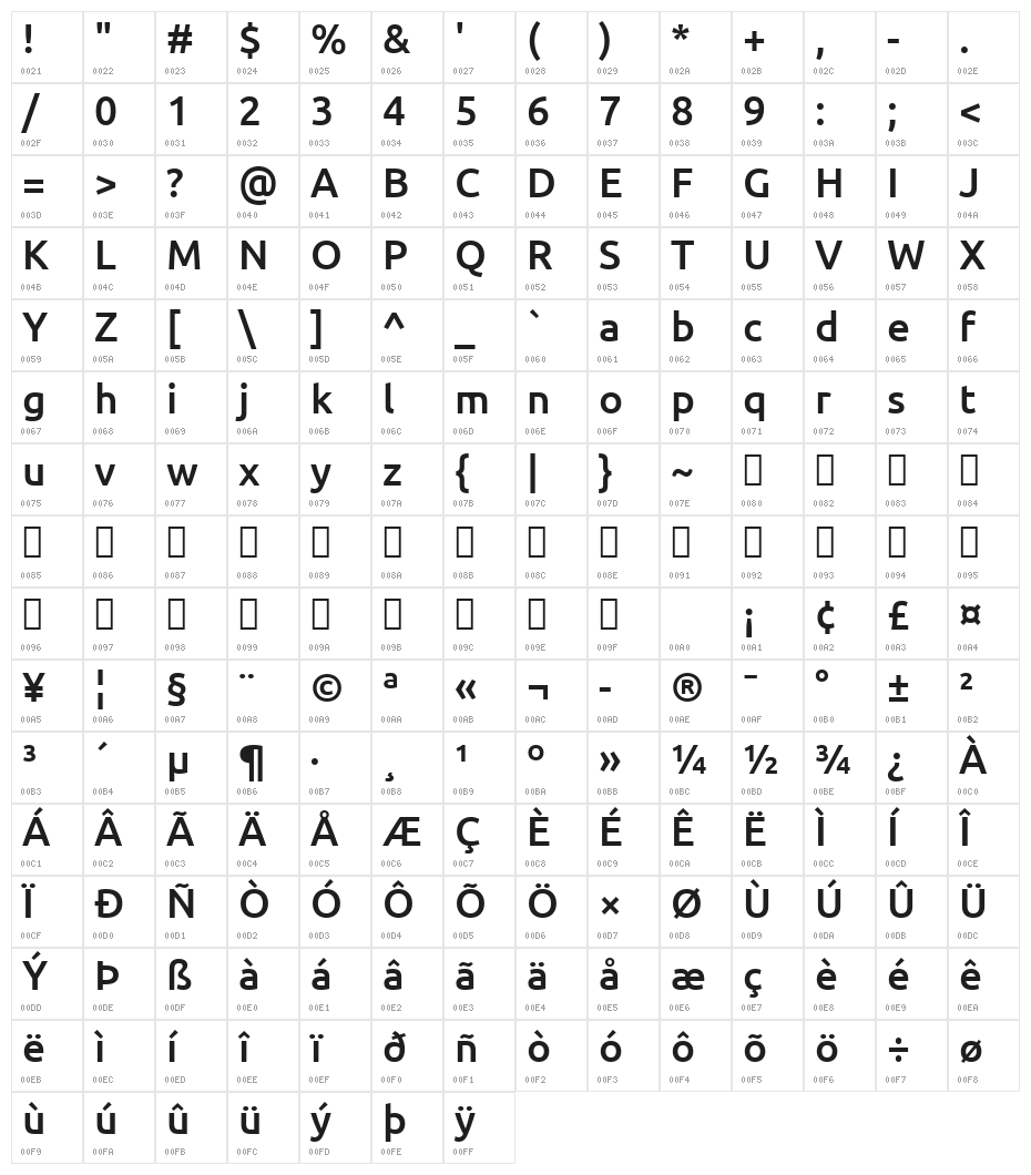 Ubuntu Medium Character Map