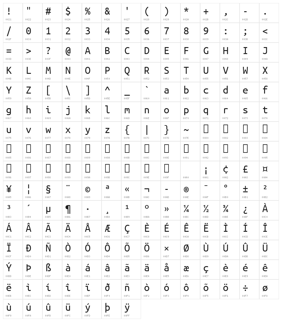 Ubuntu Mono Character Map