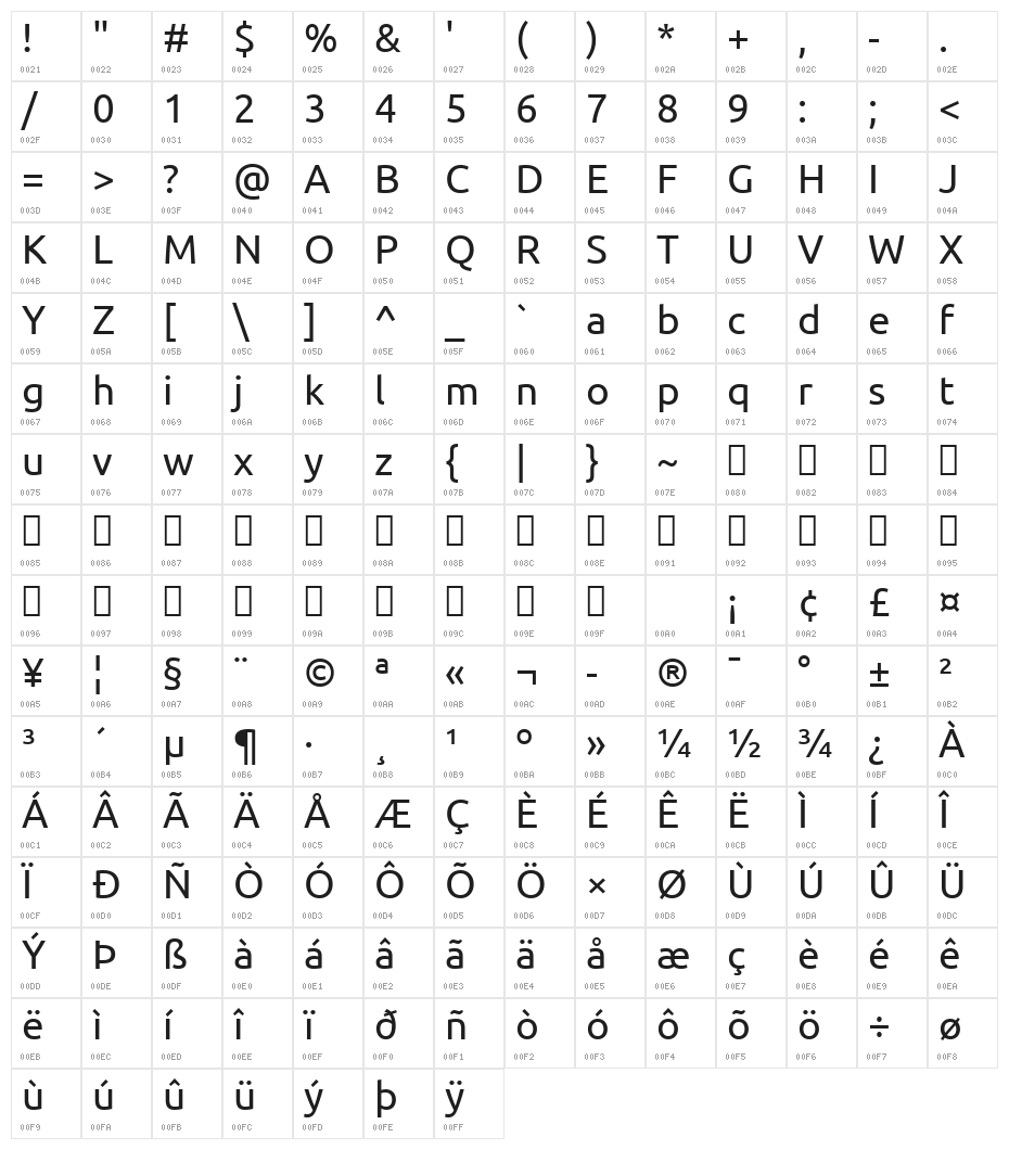 Ubuntu Character Map