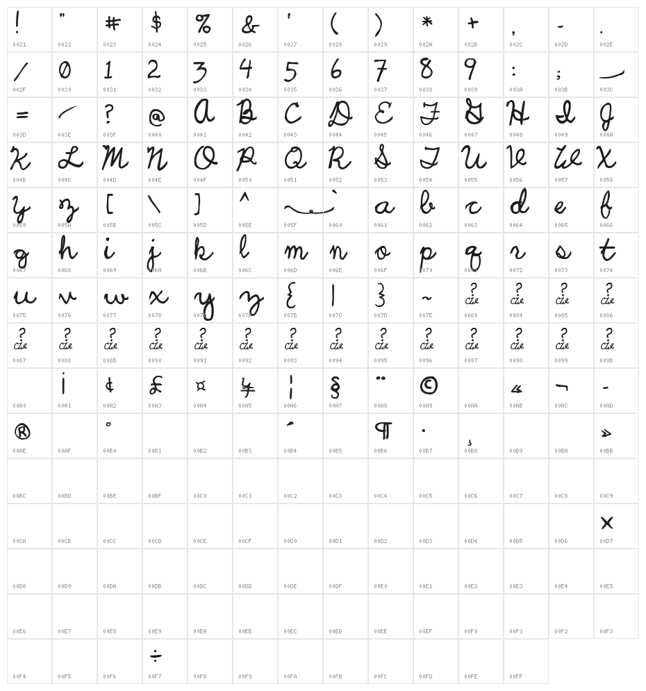 UCU Charles script Character Map
