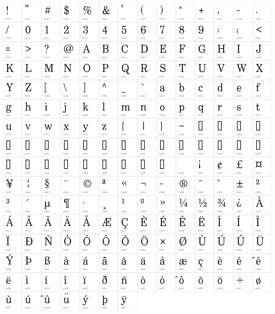 Uchen Regular Character Map