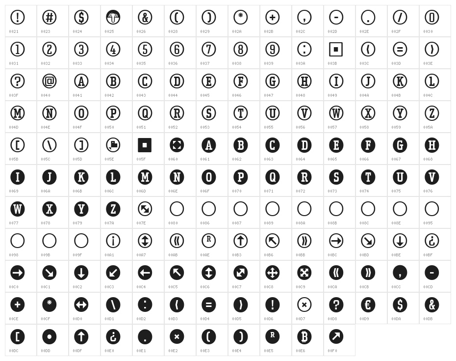 Uchrony Circle Regular Character Map