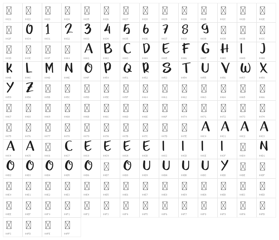 UcuAned Character Map