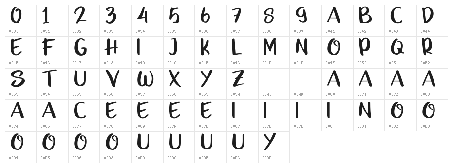 UcuAned Character Map