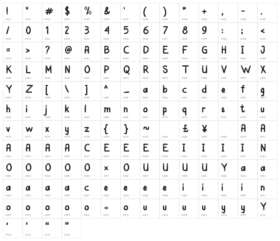 Udara Malam Character Map
