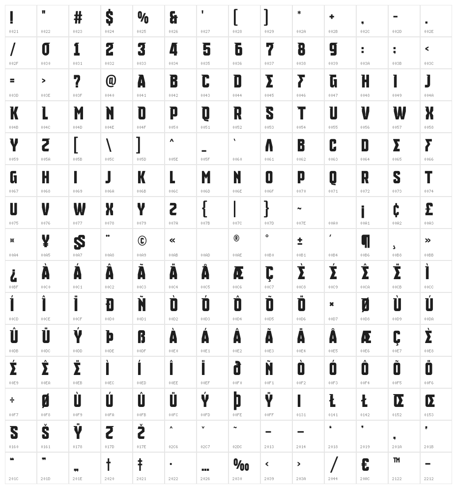 Udinese Free Personal Character Map