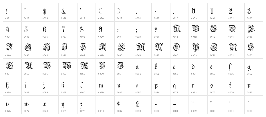 Uechi Gothic Character Map