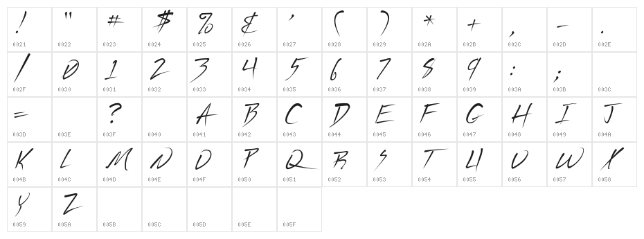 Uecker Character Map