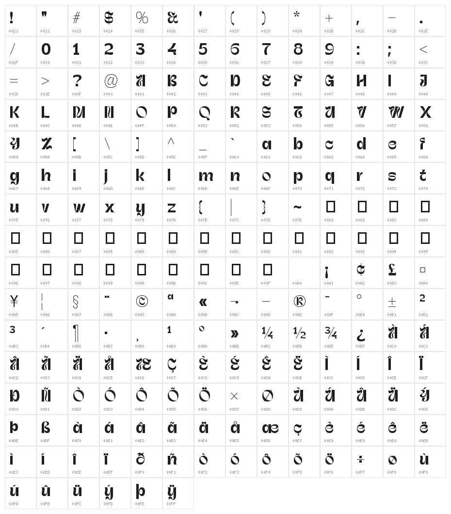 Uertas Regular Character Map