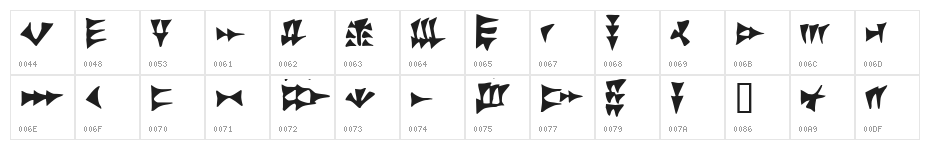 Ugarit!" Character Map