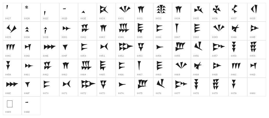 UgariticGG Character Map