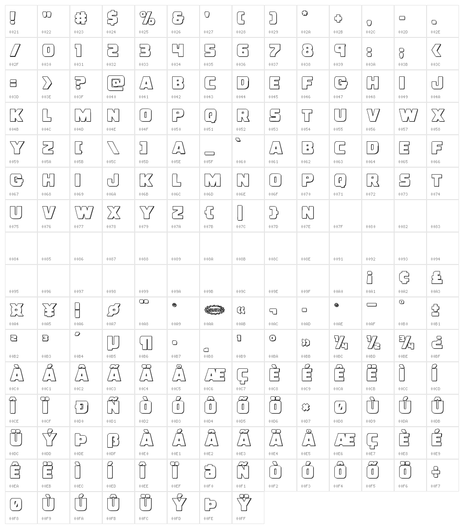 Uglier Things 3D Character Map