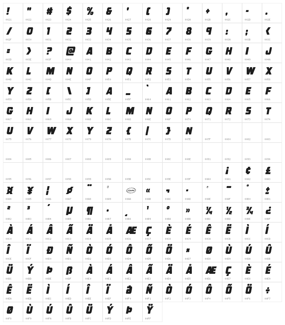 Uglier Things Condensed Italic Character Map