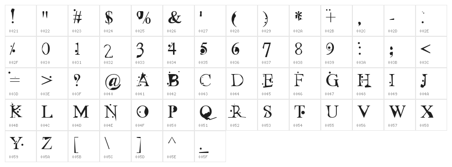 Ugly Face Character Map