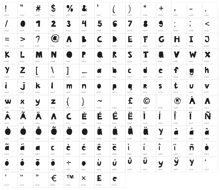 UglyCut Character Map