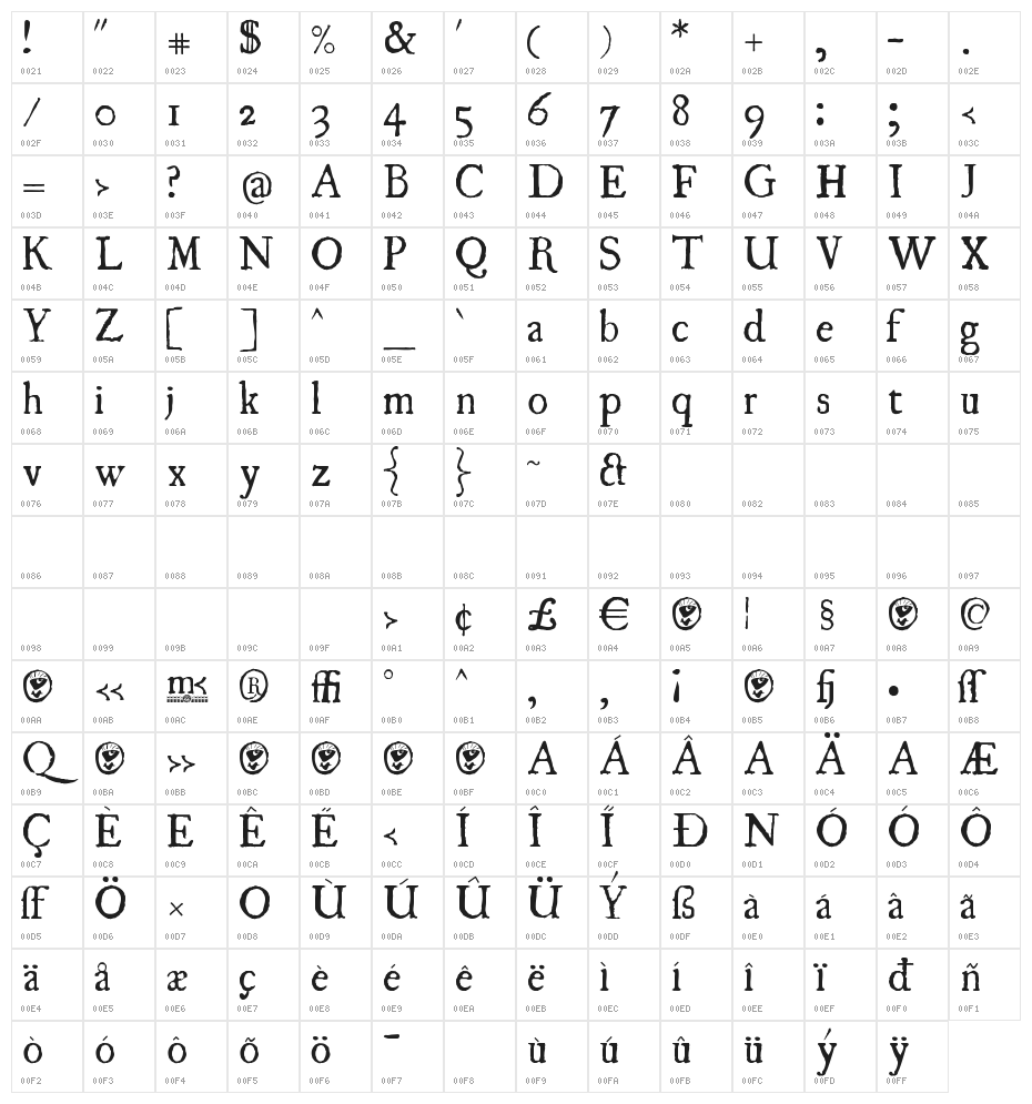 UglyQua Character Map