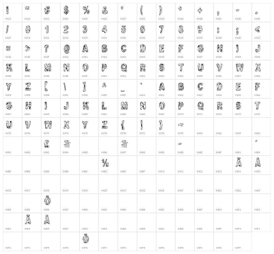 Uglygoodbad Character Map