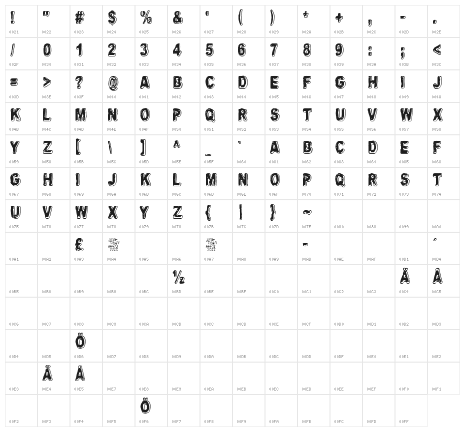 Uglygoodbaddark Character Map