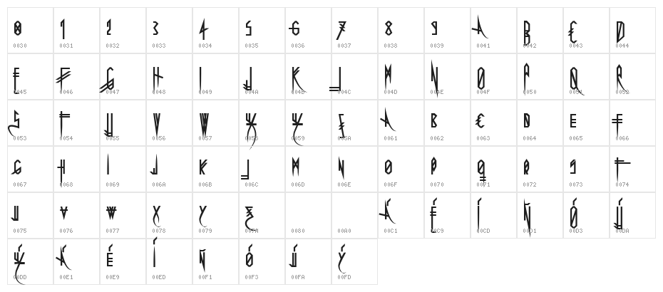 Uglymann Character Map