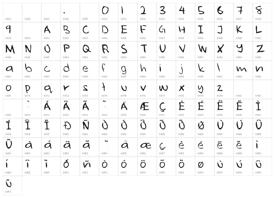 ugly hand writing Character Map