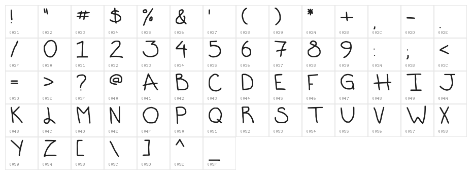 ugly_betty vol 0.2 Character Map