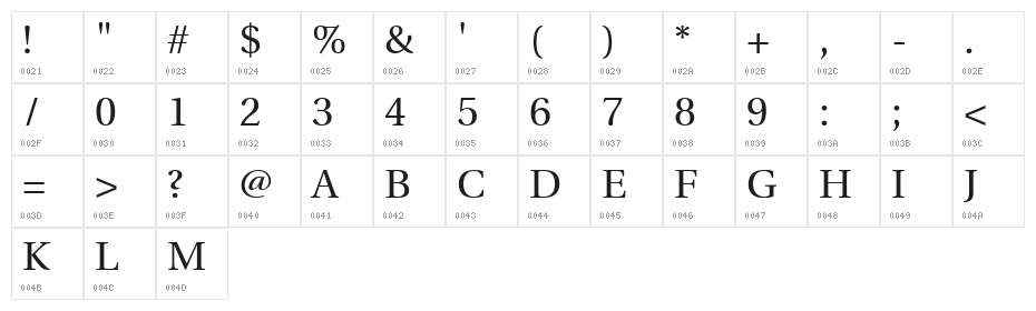 UHoài 1.1 Character Map