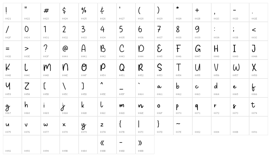 Uhudscript Demo Character Map