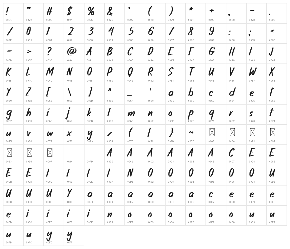 Ujung-Senja Character Map