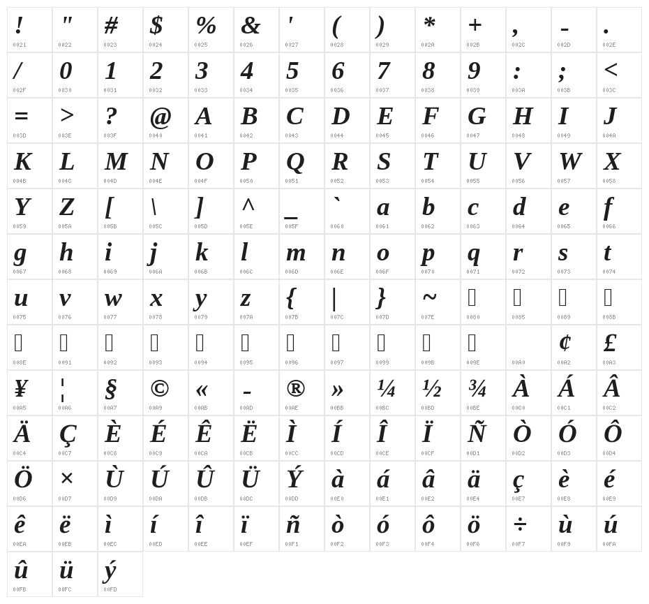 UKIJ Chiwer Kesme Character Map