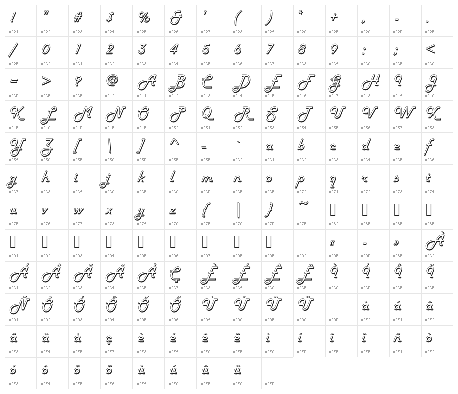 UKIJ Diwani Kawak Character Map