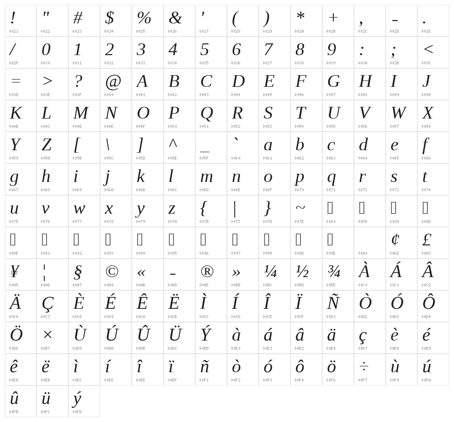 UKIJ Diwani Character Map