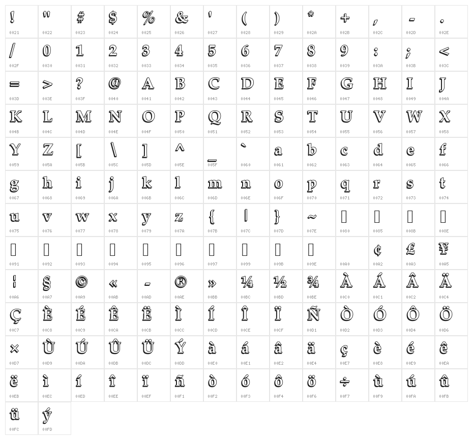 UKIJ Kawak 3D Character Map