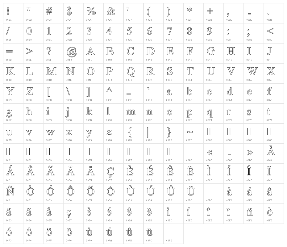 UKIJ Kawak Character Map