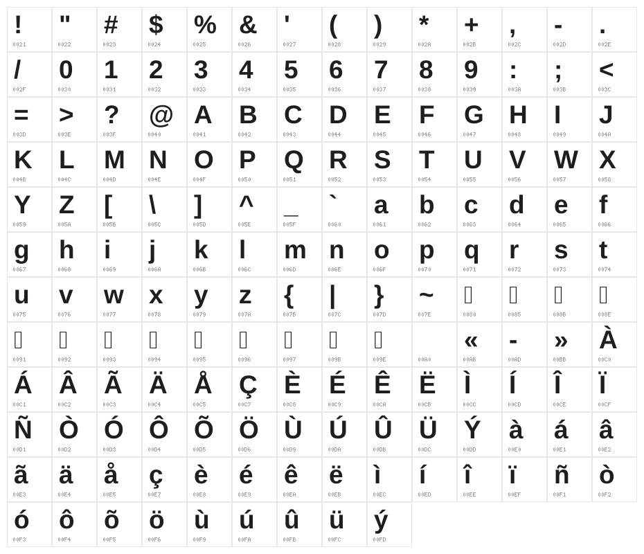 UKIJ Kufi Gul Character Map