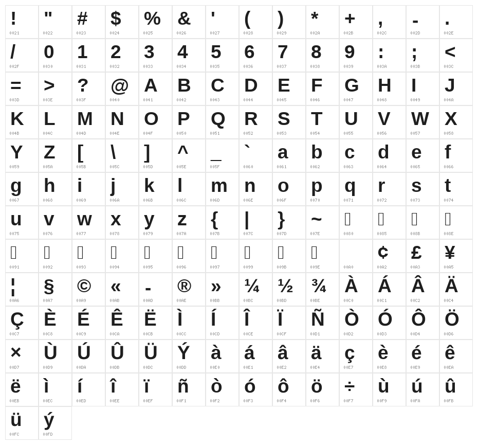 UKIJ Kufi Character Map