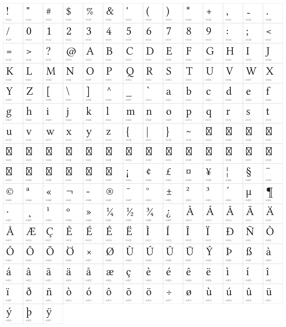 UKIJ Nasq Character Map