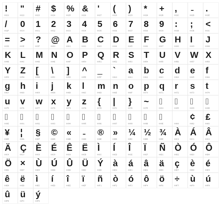 UKIJ Qara Bold Character Map