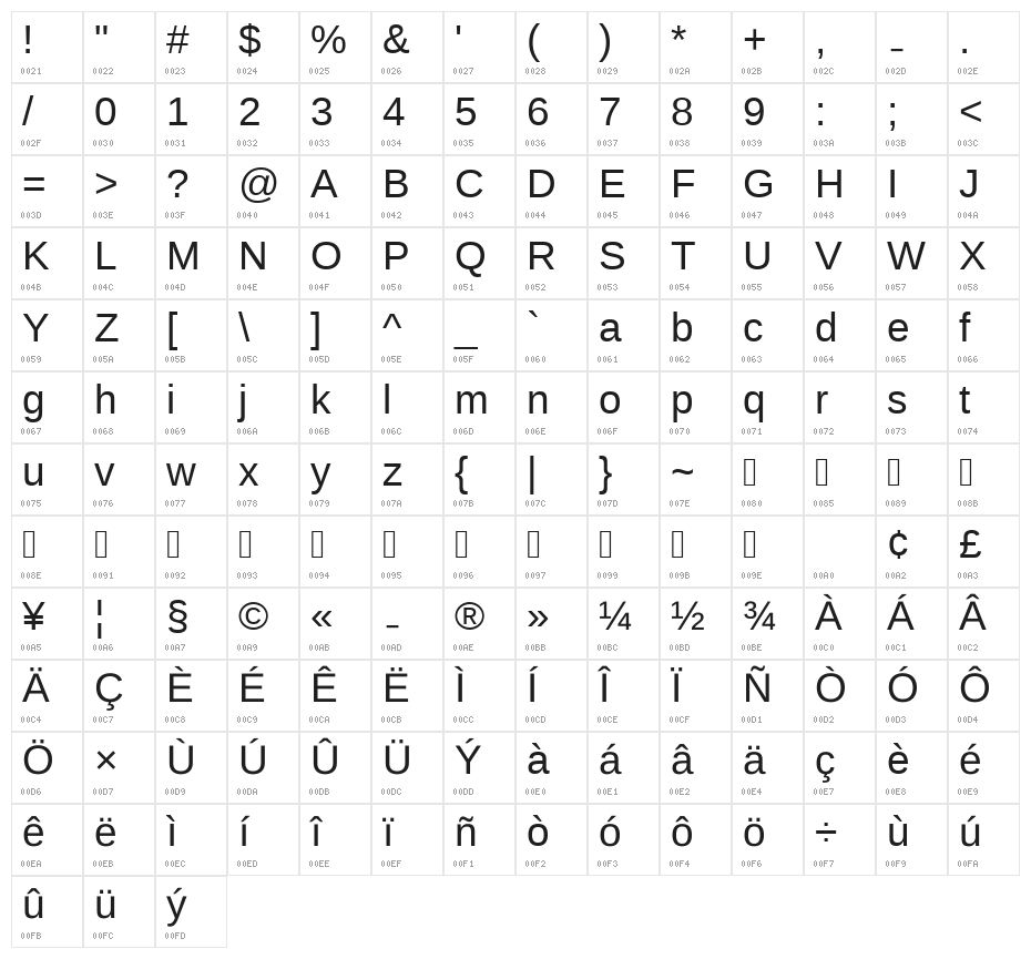UKIJ Qara Character Map