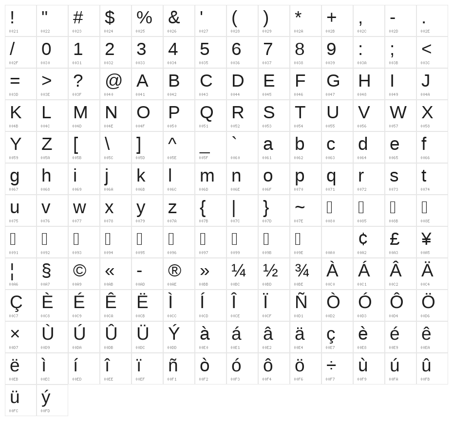 UKIJ Title Character Map