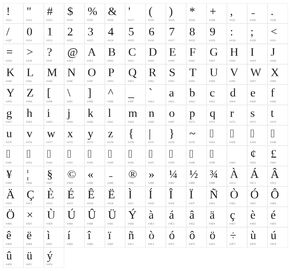 UKIJ Tuz Basma Character Map