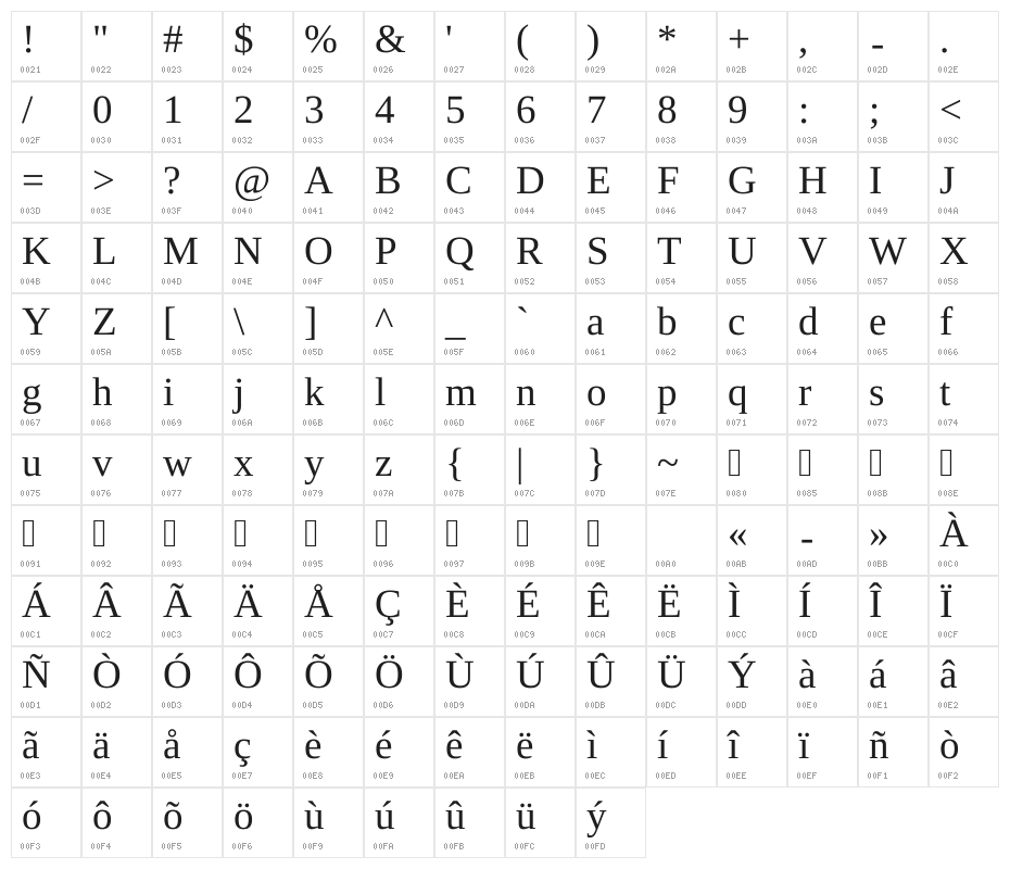 UKIJ Tuz Qara Character Map